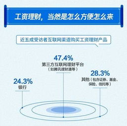 中國薪酬地圖 月薪過萬占比廣州不及寧杭，北上深穩(wěn)居前三