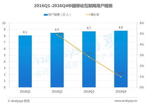 移動(dòng)互聯(lián)網(wǎng)年度數(shù)據(jù)盤點(diǎn)與趨勢前瞻